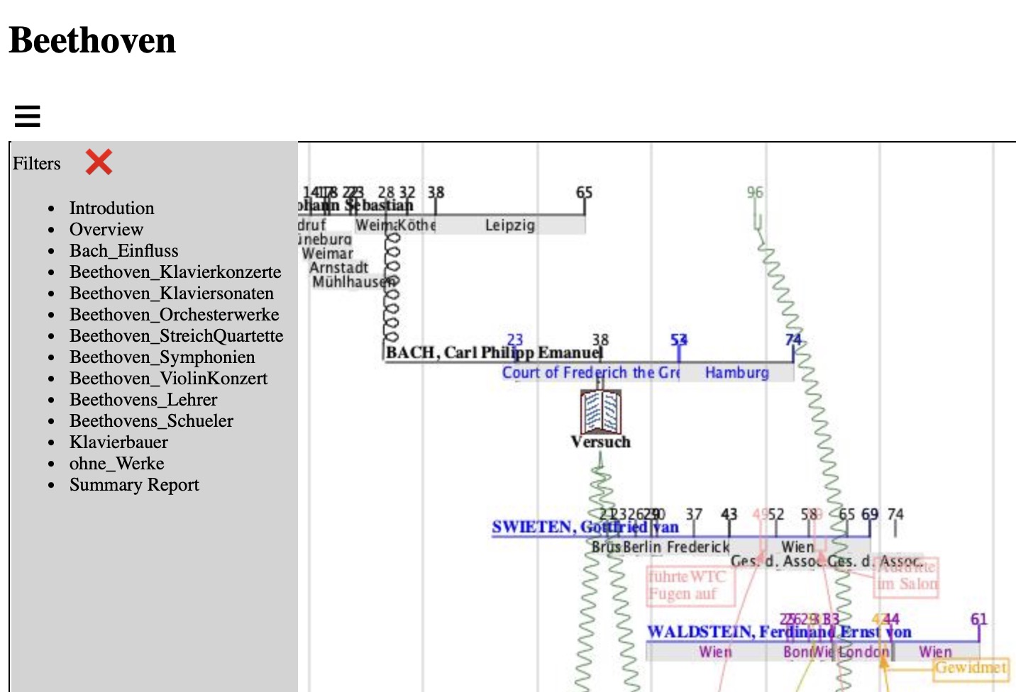 HTML export